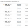 Tripsta.pl startuje z Price Radar – nową wyszukiwarką lotów