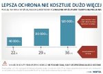 Grafika_lepsza_ochrona_Warta.pdf Grafika_lepsza_ochrona_Warta.pdf