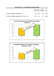 Luty ze wzrostem 45%