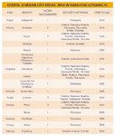 oferta jesienna CITY BREAK 2014 w ofercie QTRAVEL.PL.jpg oferta jesienna CITY BREAK 2014 w ofercie QTRAVEL.PL.jpg