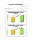 RB_4.2015_Przychody_jednostkowe.pdf RB_4.2015_Przychody_jednostkowe.pdf