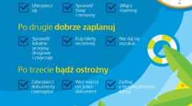 Urlopowe BHP, czyli 3 wskazówki, jak zapewnić sobie bezpieczne wakacje Podróże, LIFESTYLE - Wielkimi krokami zbliżają się wakacje, a wraz z nimi upragniony urlop. Kilkudniowy lub dłuższy, przez wszystkich pracowników wyczekiwany przez okrągły rok.