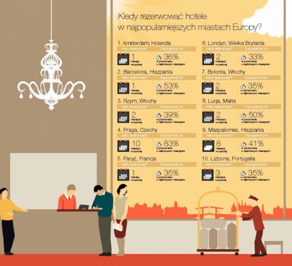 Zagraniczne podróże nawet do 68% taniej Podróże, LIFESTYLE - Wyszukiwarka turystyczna KAYAK.pl odkrywa, jak w nowym roku zaoszczędzić na rezerwacjach lotów i hoteli